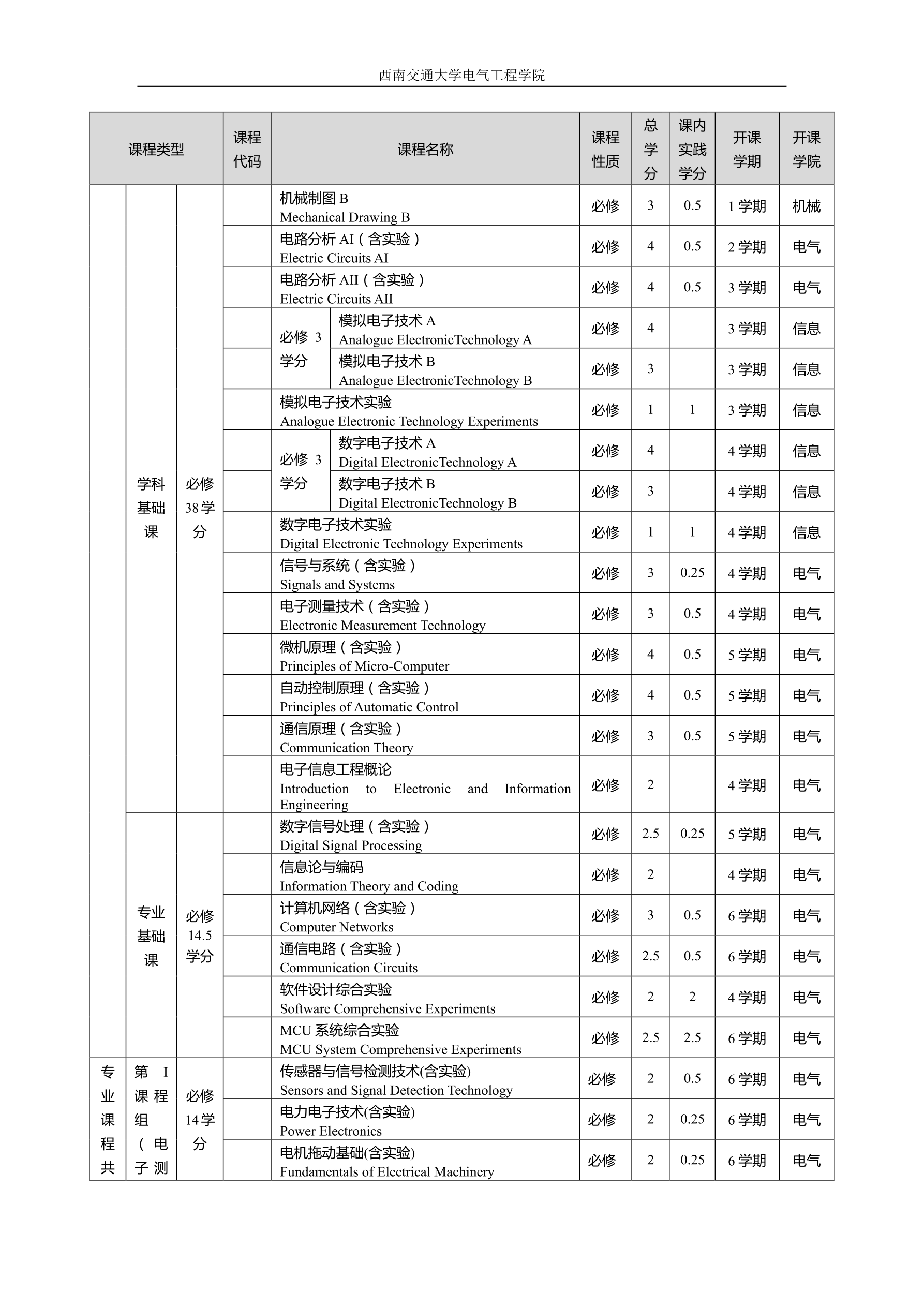 2016级电子信息工程专业培养方案交教务处印刷版（20160822）_split_5_1.png